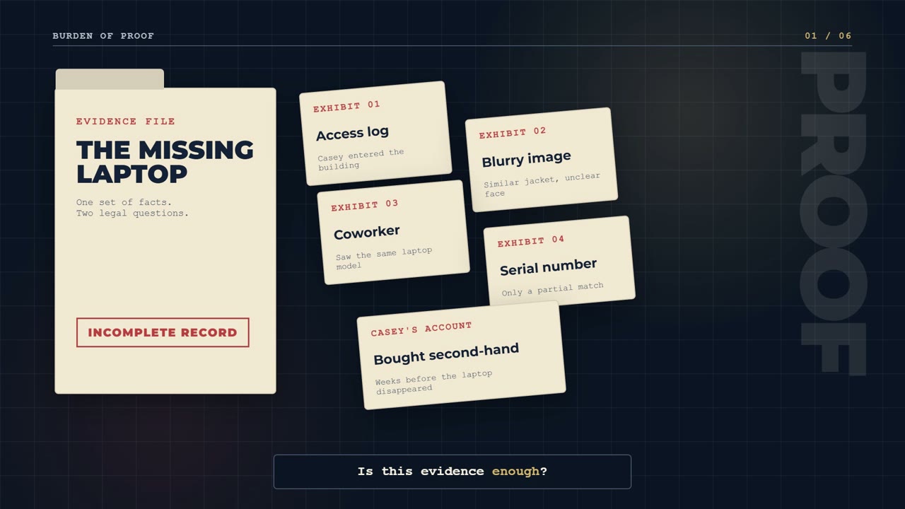Animated evidence file used to teach the burden of proof